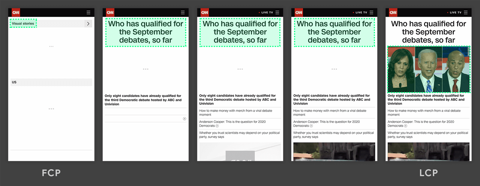 Línea de tiempo de Largest Contentful Paint de cnn.com